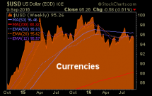 Read more about the article Euro & Yen Continue Down the Bear Path
