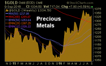 Read more about the article Gold Stocks; a Hell of a Buying Opportunity?