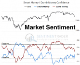 Read more about the article Market Sentiment Update