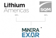 Read more about the article Lithium Americas Corp. Does Not Lack Da Fortitude
