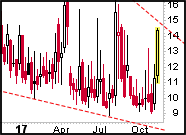 Read more about the article Volatility Spike: Real or Memorex (again)?
