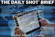 Read more about the article Biiwii Gets a Daily Shot of Macro Charting