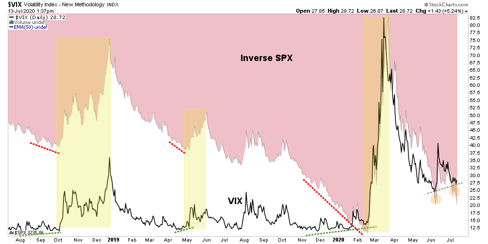 NFTRH+; The Turd in the Punch Bowl Notes From the Rabbit Hole
