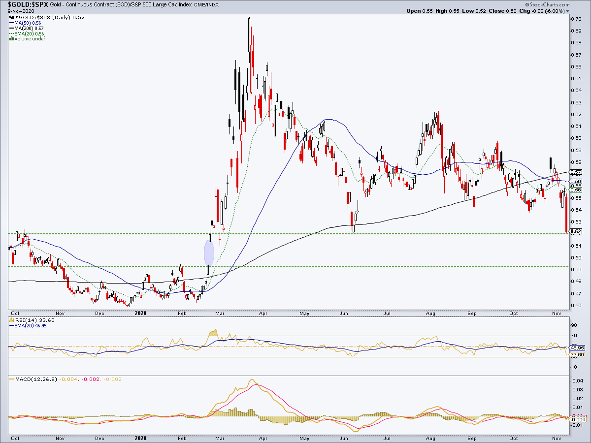 NFTRH+; Machines Gone Wild, the Day After Notes From the Rabbit Hole