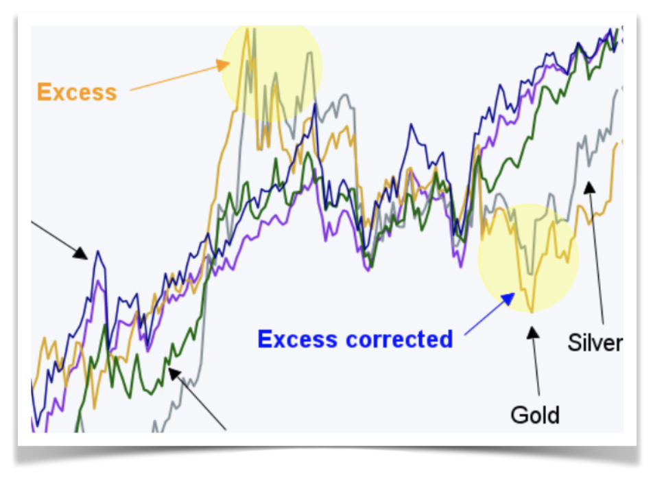 Read more about the article Gold and Silver Back on the Anti-USD Wagon