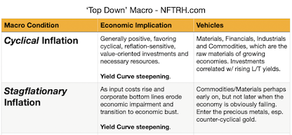 Read more about the article Trade/Invest macro ‘top down’; a guide