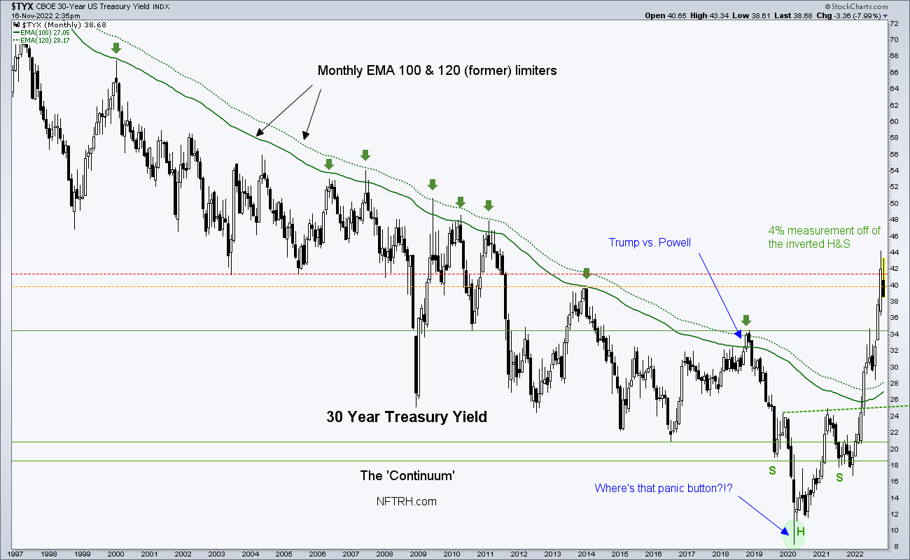 Read more about the article 30yr Treasury yield ‘Continuum’ updated