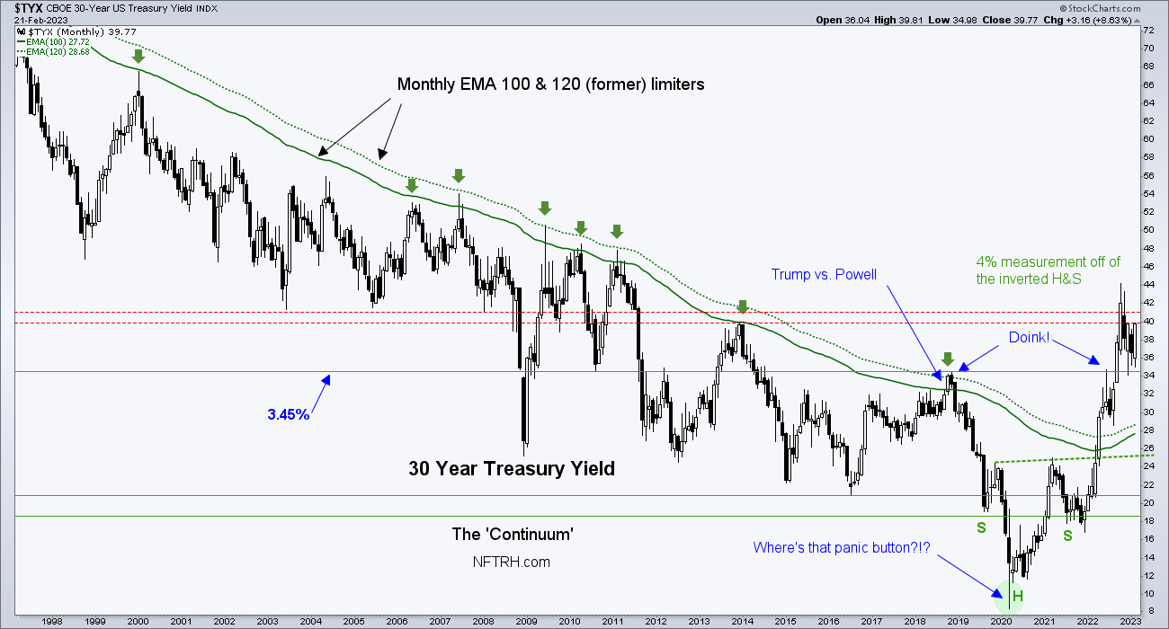 Read more about the article What if the 30 year Treasury yield is bull flagging?